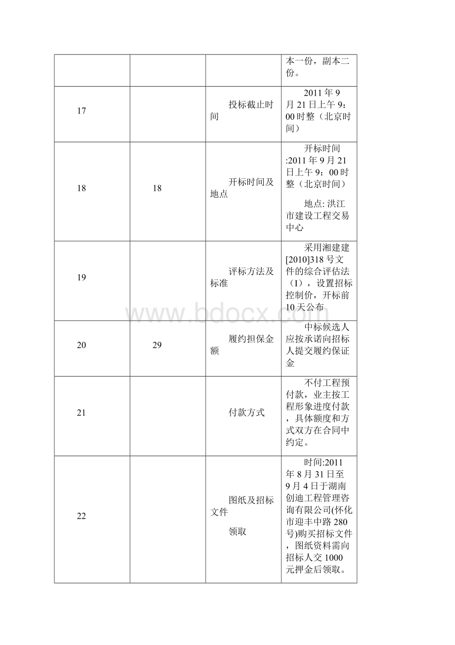 商城建安工程施工项目招标文件 精品Word下载.docx_第3页