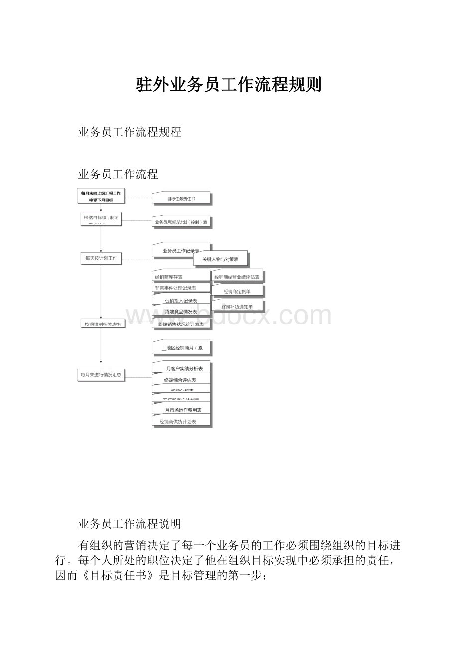 驻外业务员工作流程规则.docx