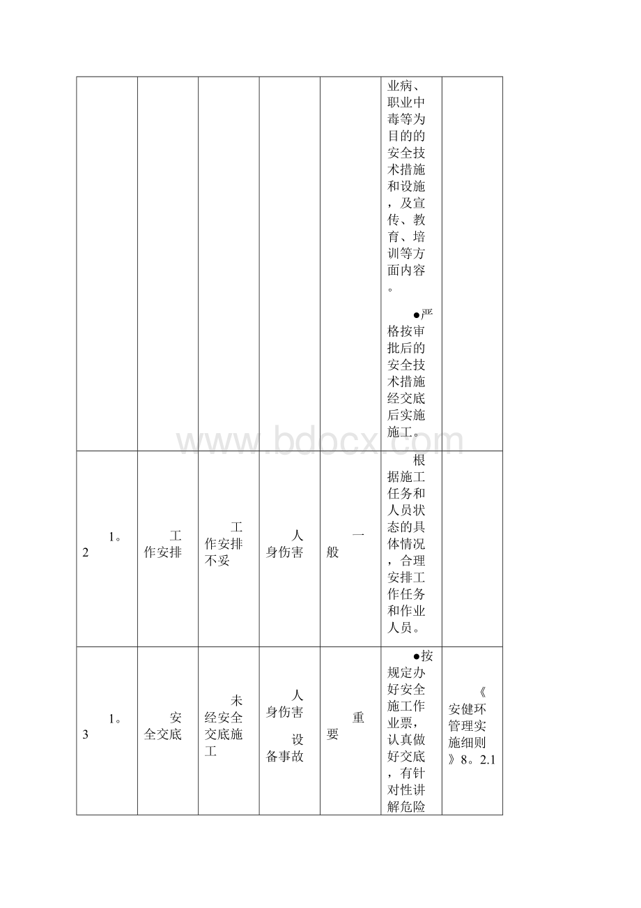 危险源环境因素清单.docx_第2页