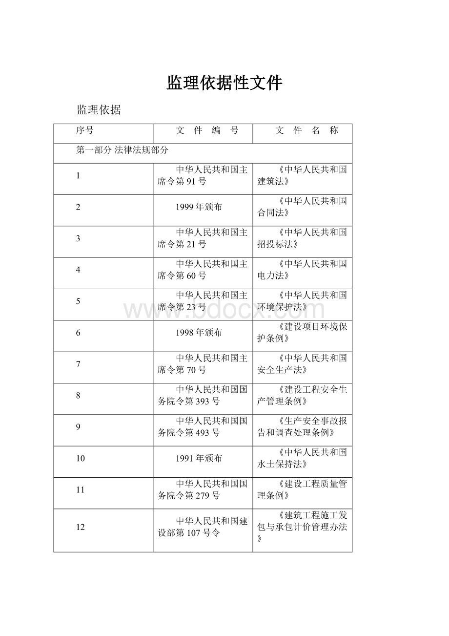 监理依据性文件Word下载.docx