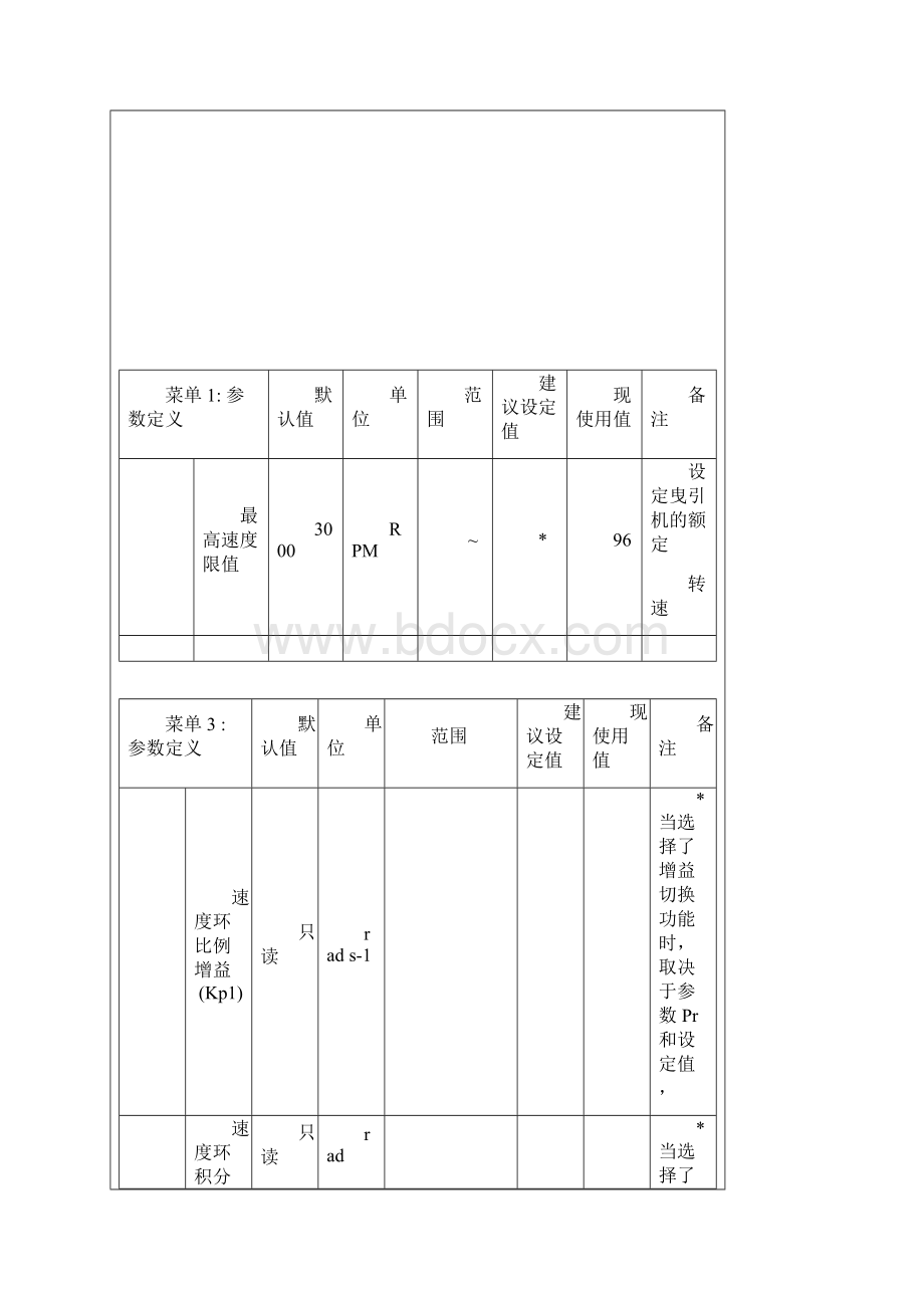 艾默生es2402变频器调试指导书.docx_第3页