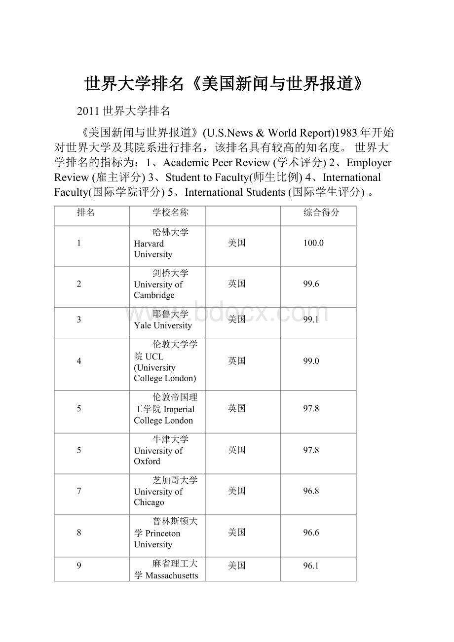 世界大学排名《美国新闻与世界报道》Word下载.docx