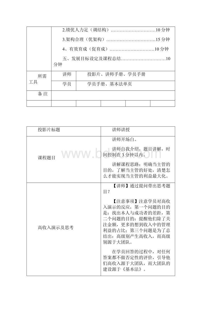 主管基本法讲师手册.docx_第2页