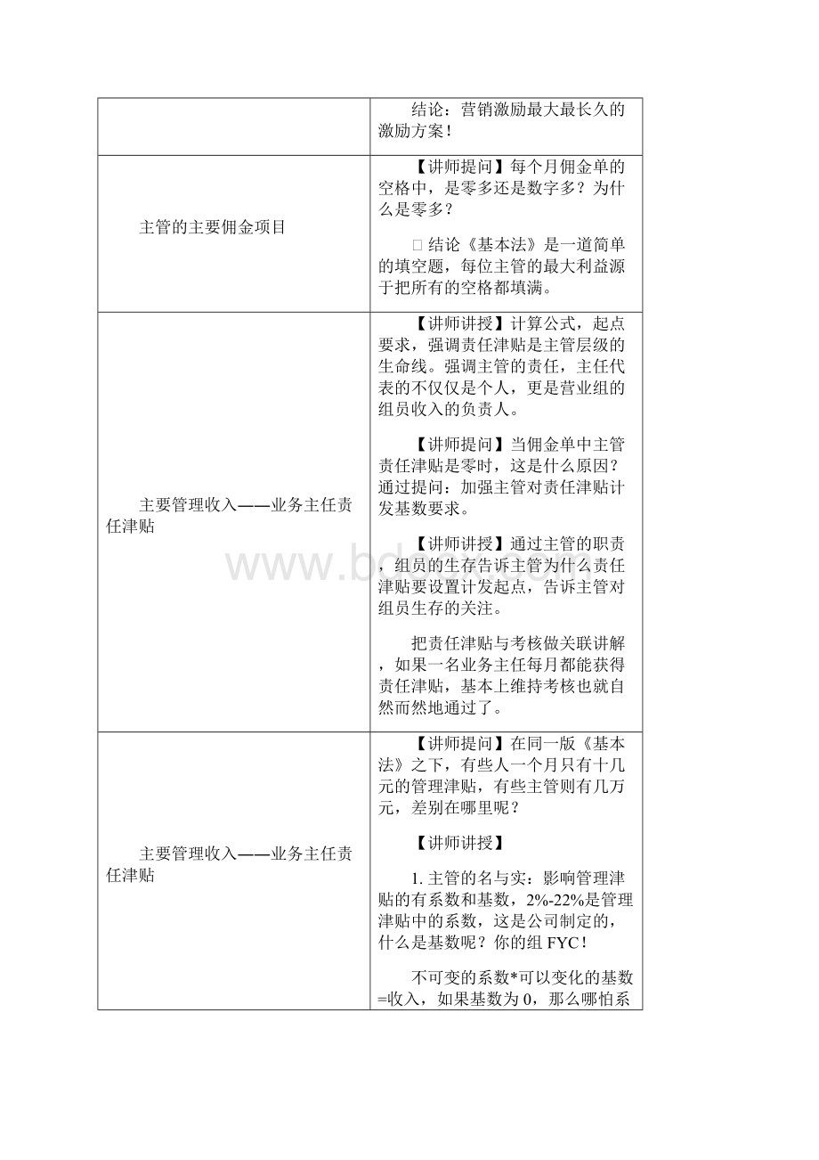 主管基本法讲师手册.docx_第3页