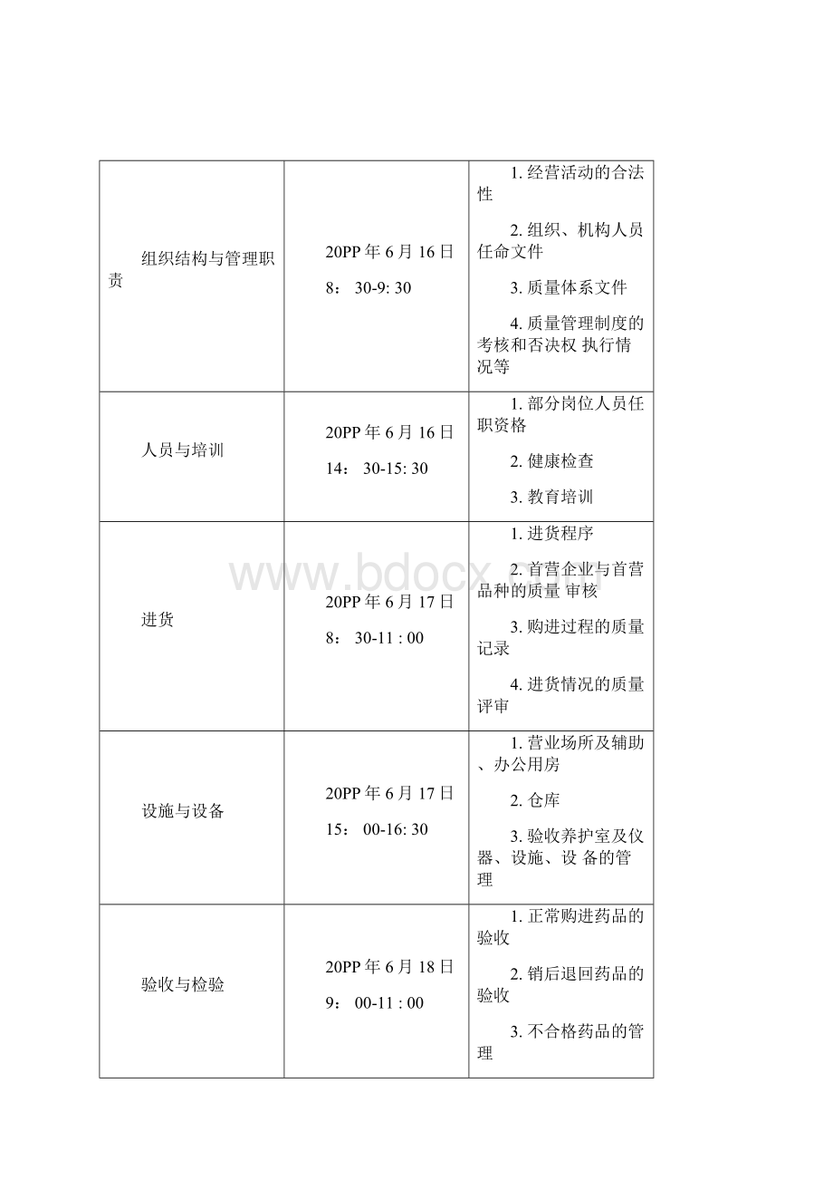 版GSP质量体系内审.docx_第2页