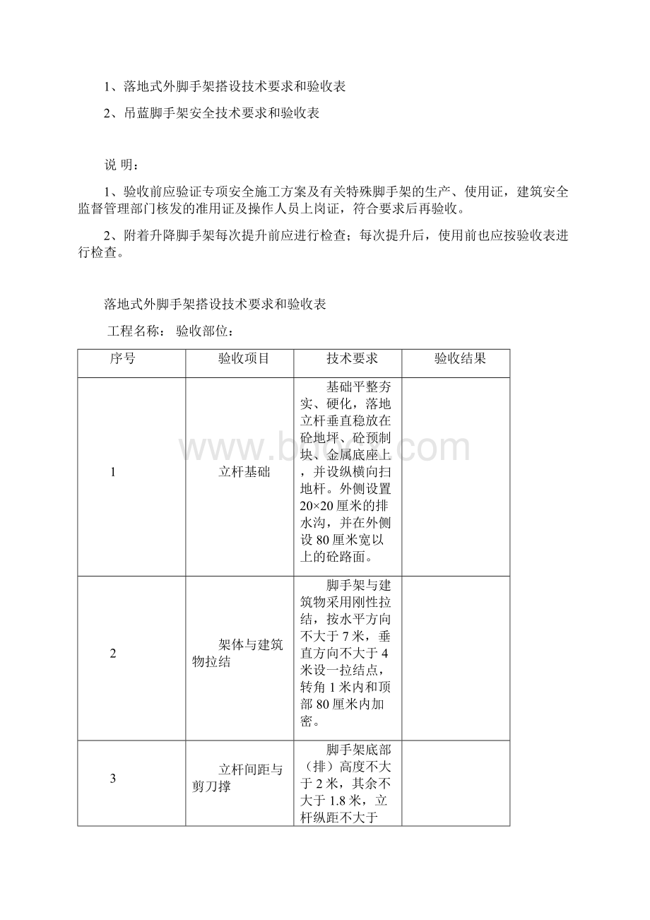 安全技术资料台帐之十二分项工程安全技术要求和验收 精品.docx_第2页