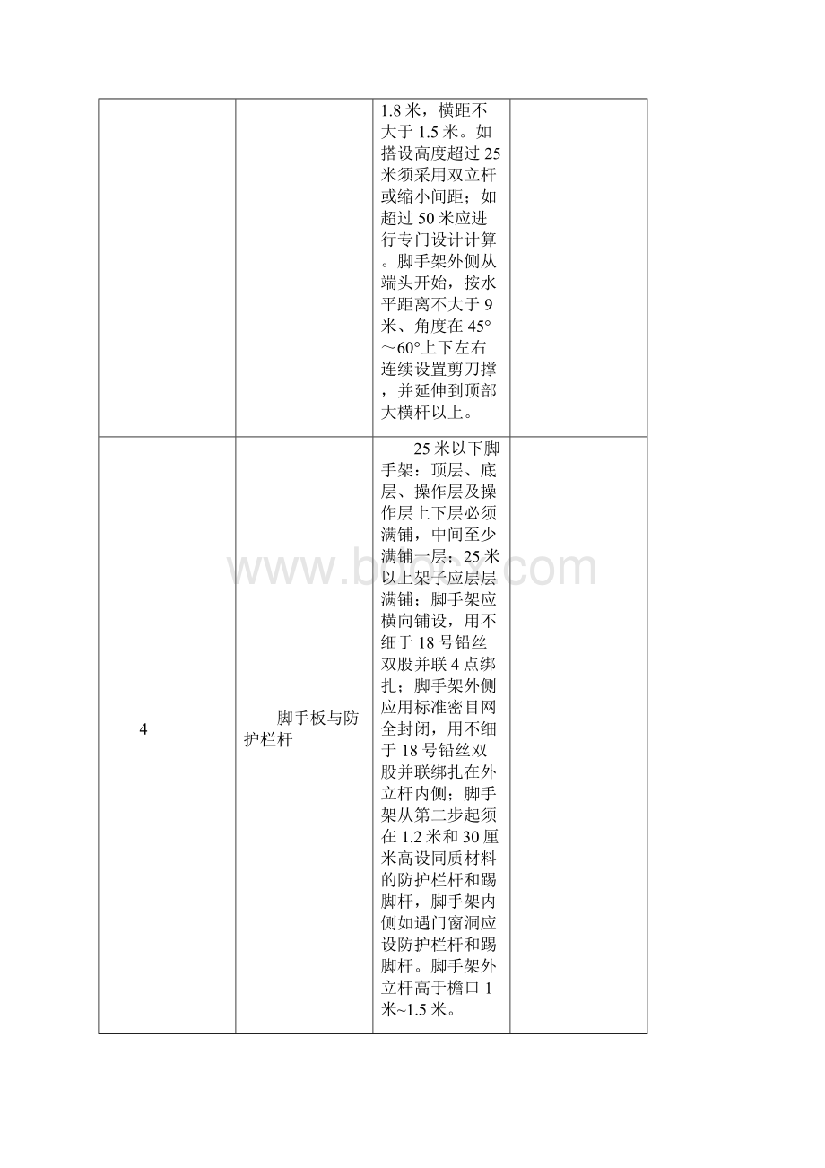 安全技术资料台帐之十二分项工程安全技术要求和验收 精品.docx_第3页