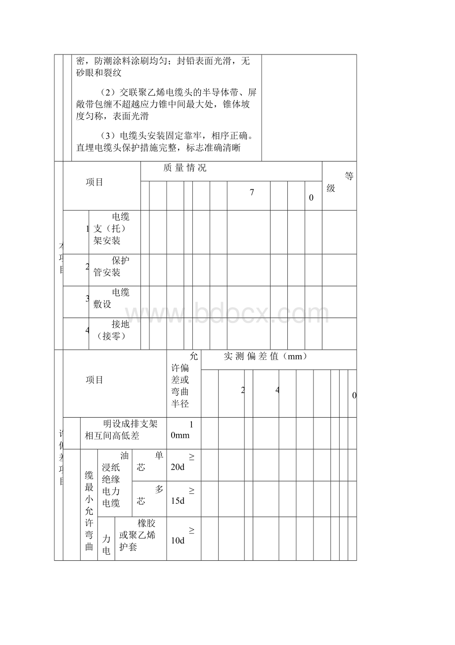 建筑电气安装工程分项质量验收记录表Word文档格式.docx_第2页