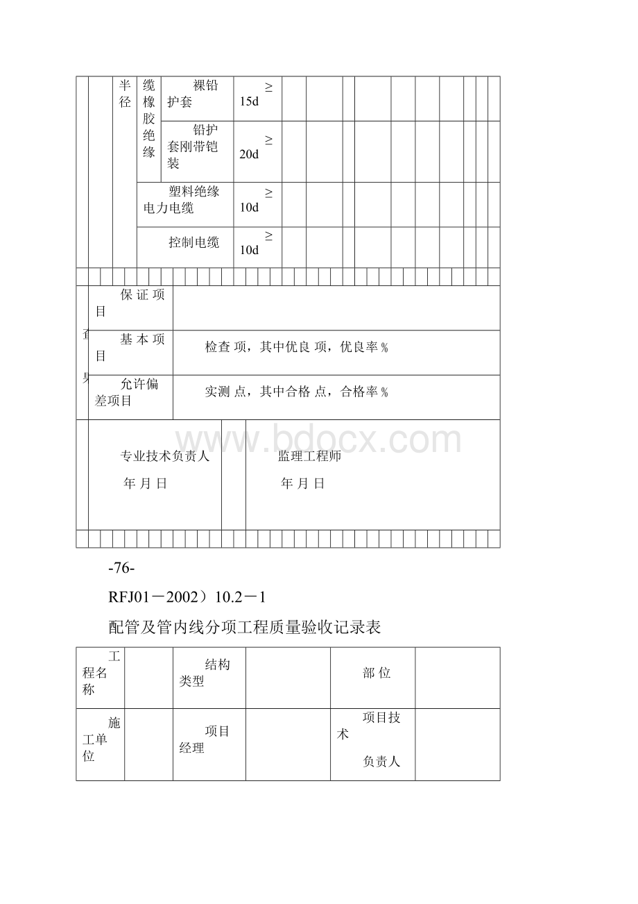 建筑电气安装工程分项质量验收记录表Word文档格式.docx_第3页