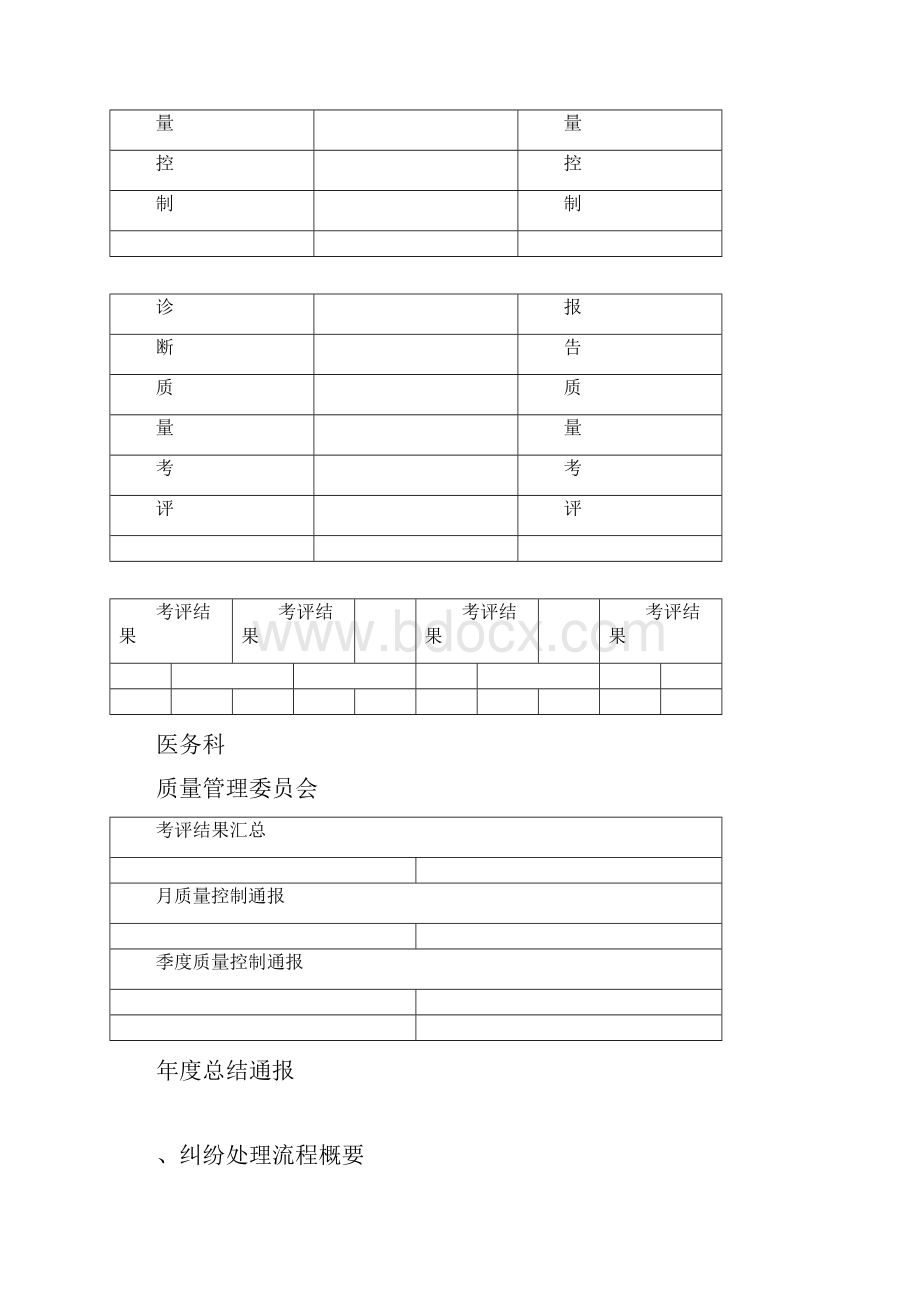 完整版医务科工作流程全套.docx_第2页