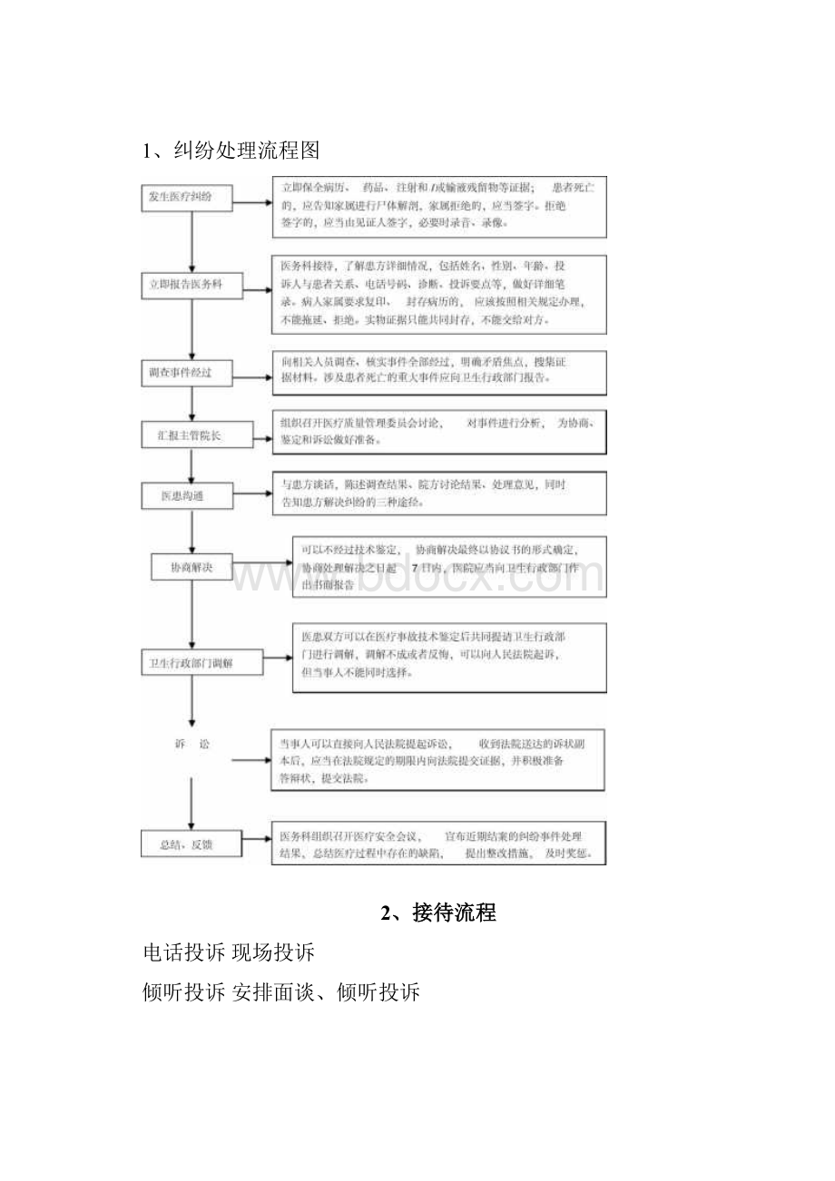 完整版医务科工作流程全套.docx_第3页