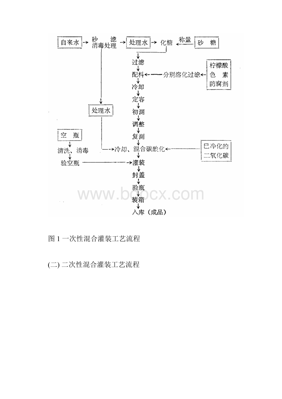 汽水标准化生产车间专利工艺设计可行性方案.docx_第2页