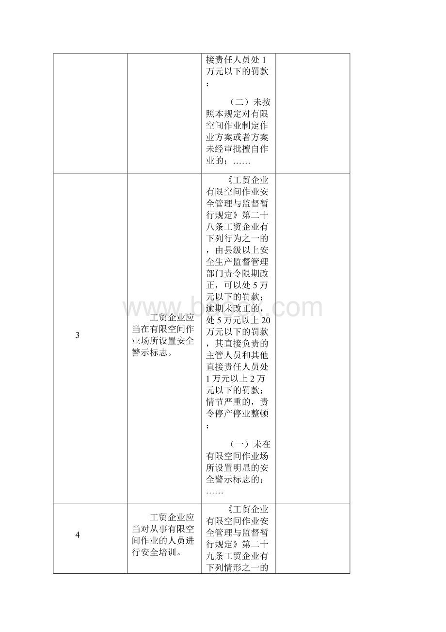 安全生产大检查情况报表Word格式文档下载.docx_第3页