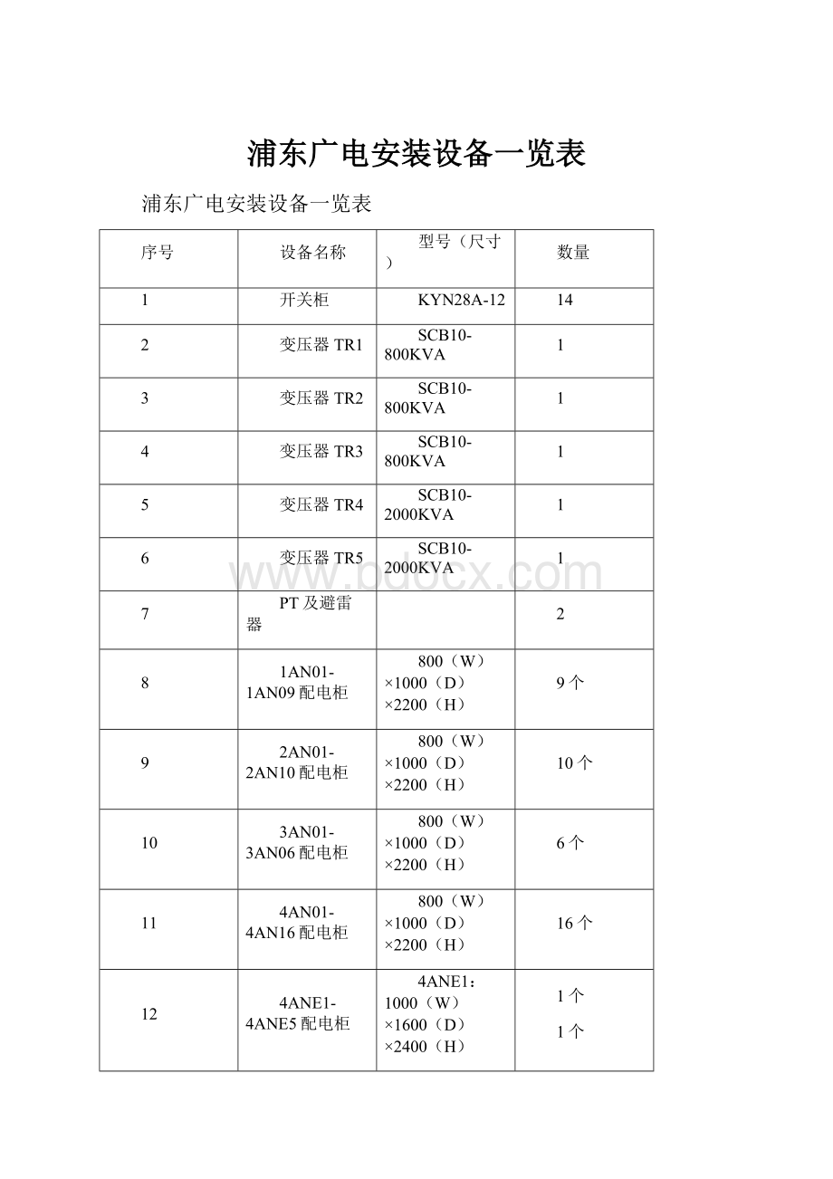 浦东广电安装设备一览表Word文档格式.docx