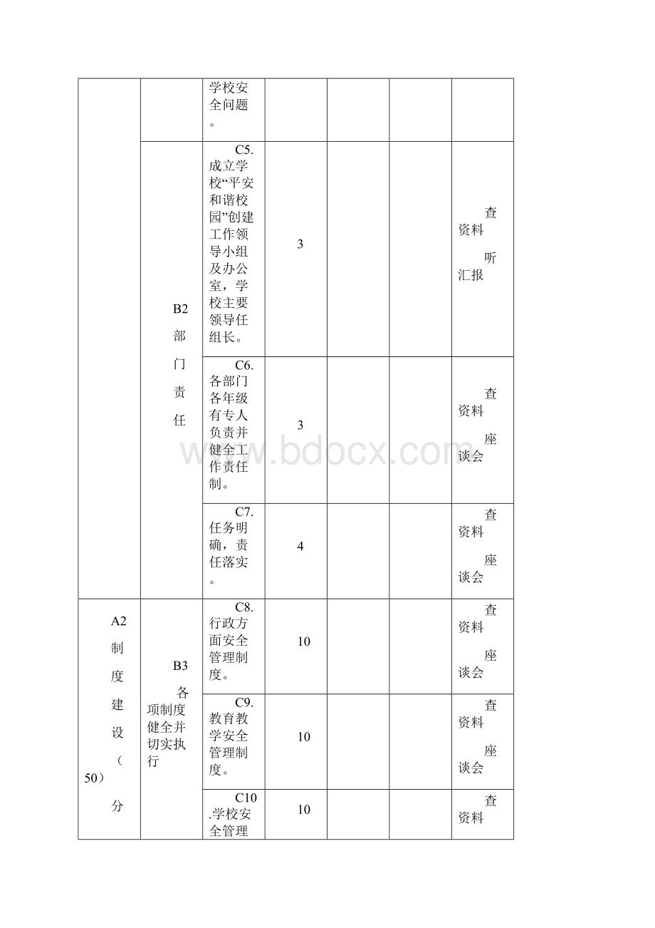 中小学校平安和谐校园创建评估标准.docx_第2页