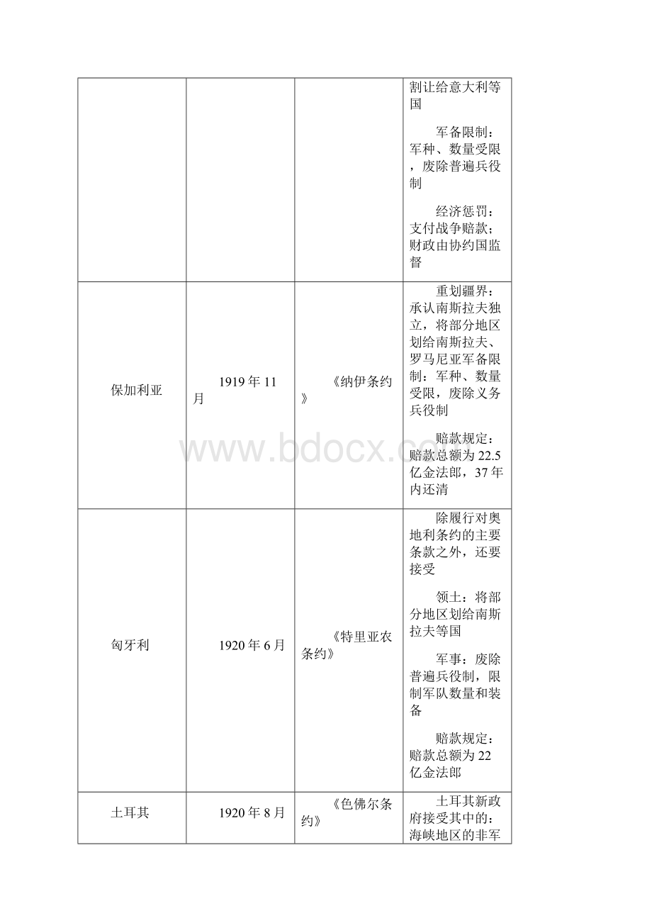 学年高中历史 第二单元 凡尔赛华盛顿体系下的世界 22 凡尔赛体系与国际联盟学.docx_第2页