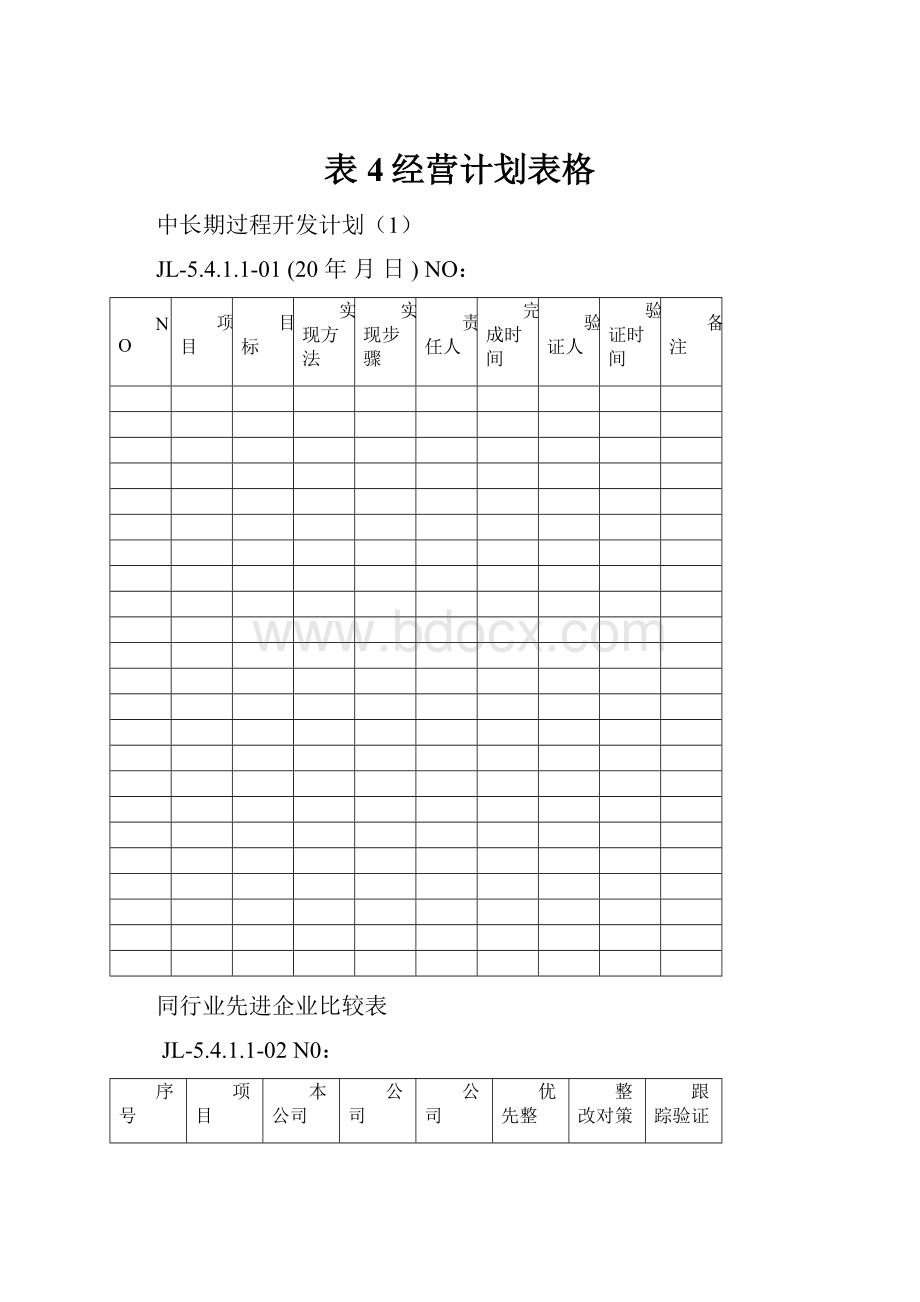 表4经营计划表格.docx_第1页