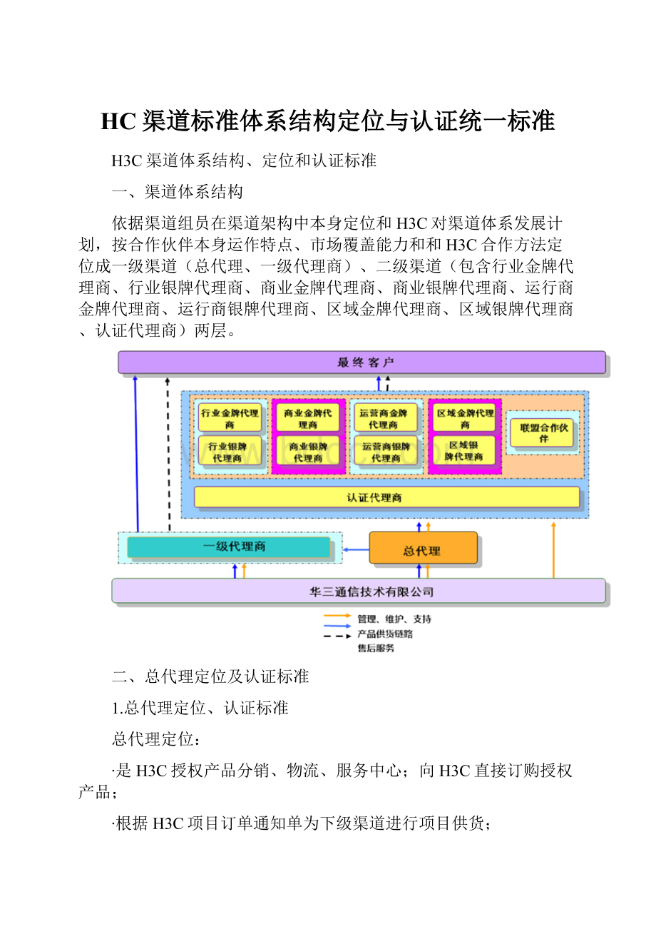 HC渠道标准体系结构定位与认证统一标准.docx_第1页