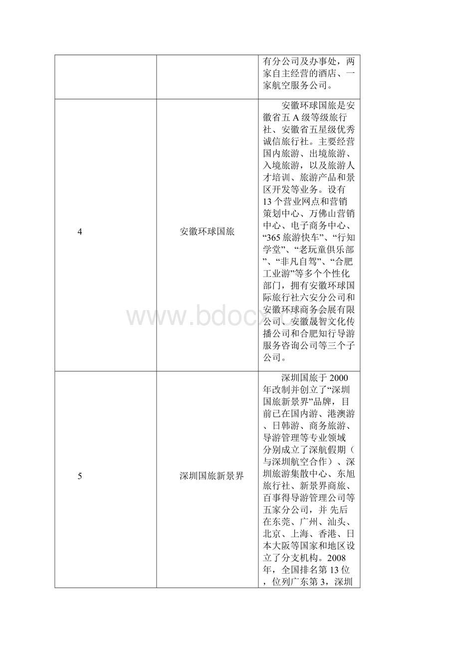 国内旅游行业并购案例与分析综述.docx_第3页