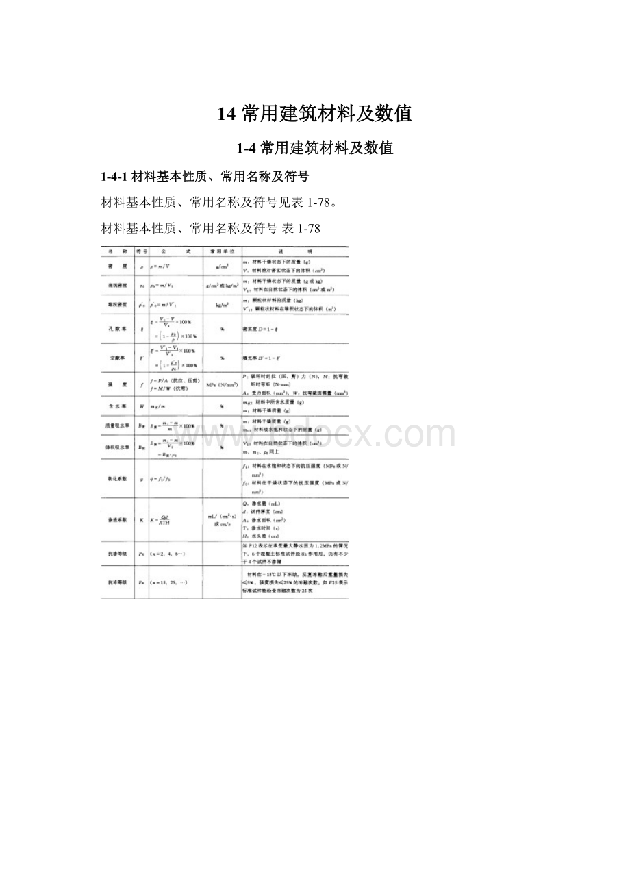 14 常用建筑材料及数值Word格式.docx