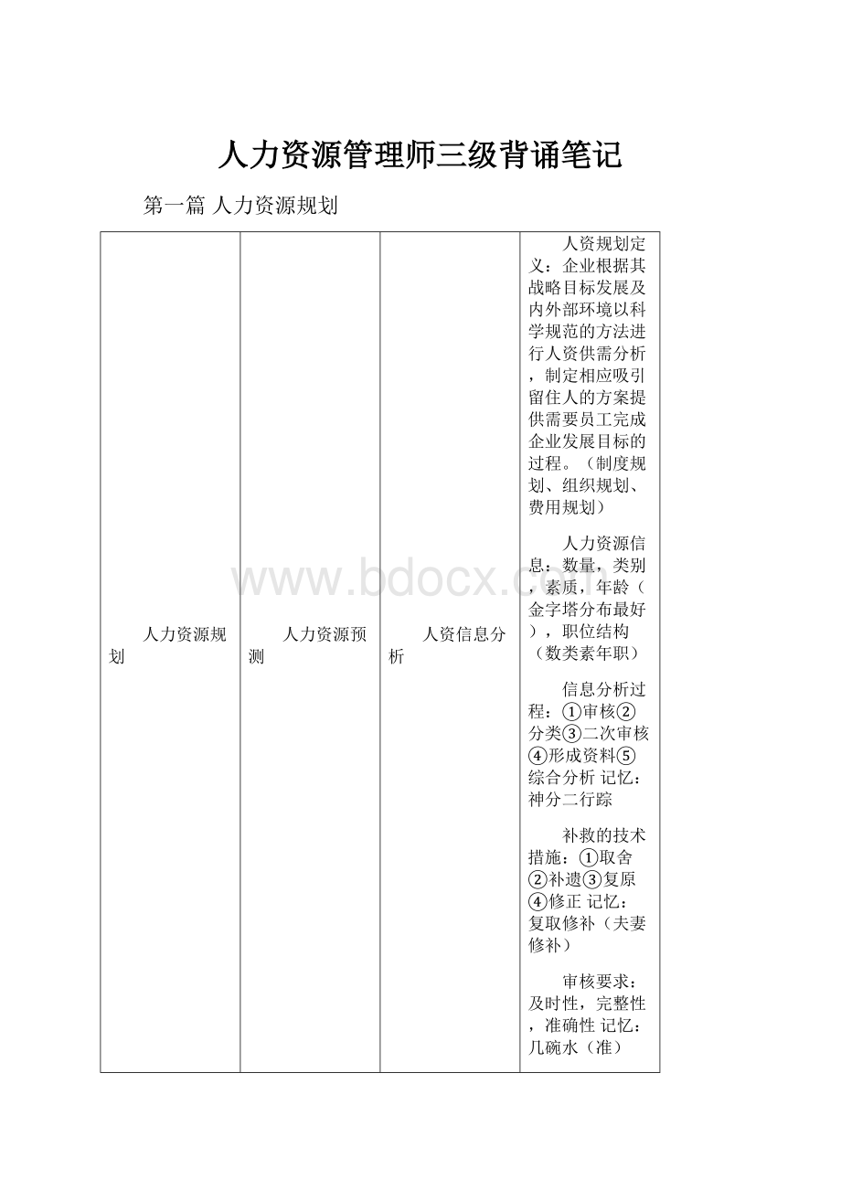 人力资源管理师三级背诵笔记Word文档格式.docx_第1页