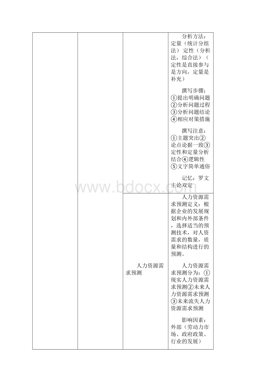 人力资源管理师三级背诵笔记Word文档格式.docx_第2页