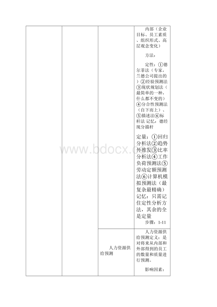 人力资源管理师三级背诵笔记Word文档格式.docx_第3页