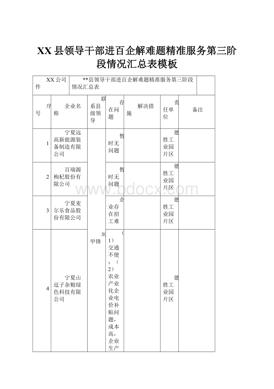 XX县领导干部进百企解难题精准服务第三阶段情况汇总表模板Word文档格式.docx