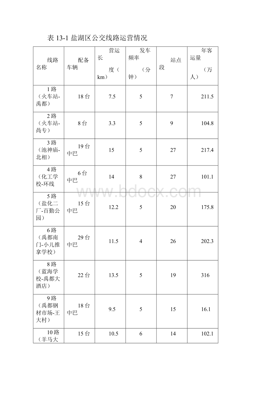 第十三章有关公共交通规划的建议.docx_第2页