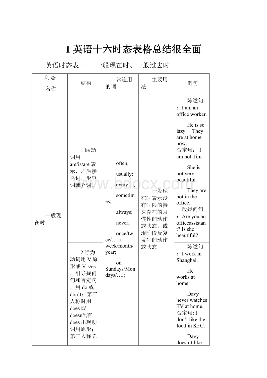 1英语十六时态表格总结很全面文档格式.docx_第1页