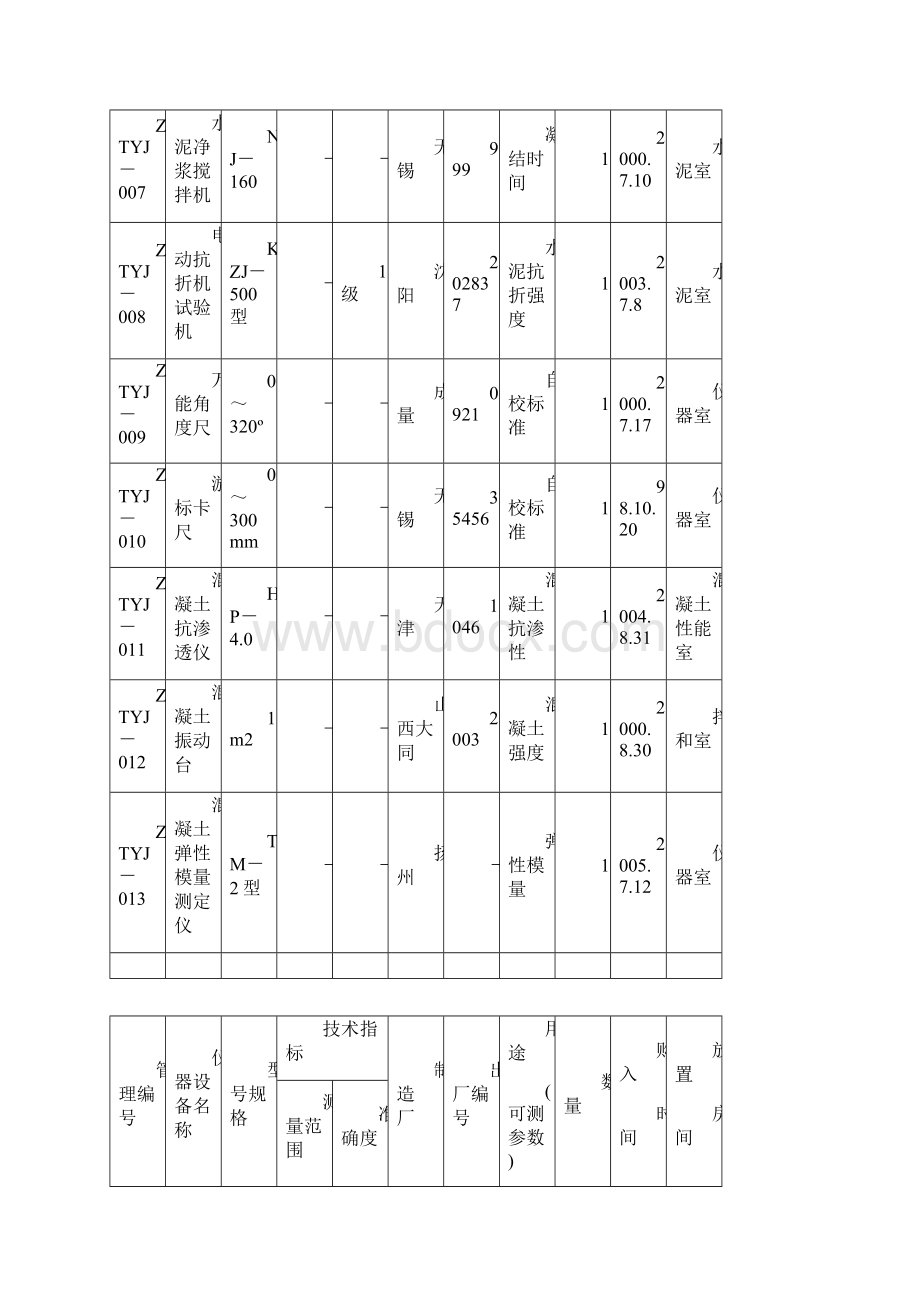 附录10设备一览表.docx_第2页