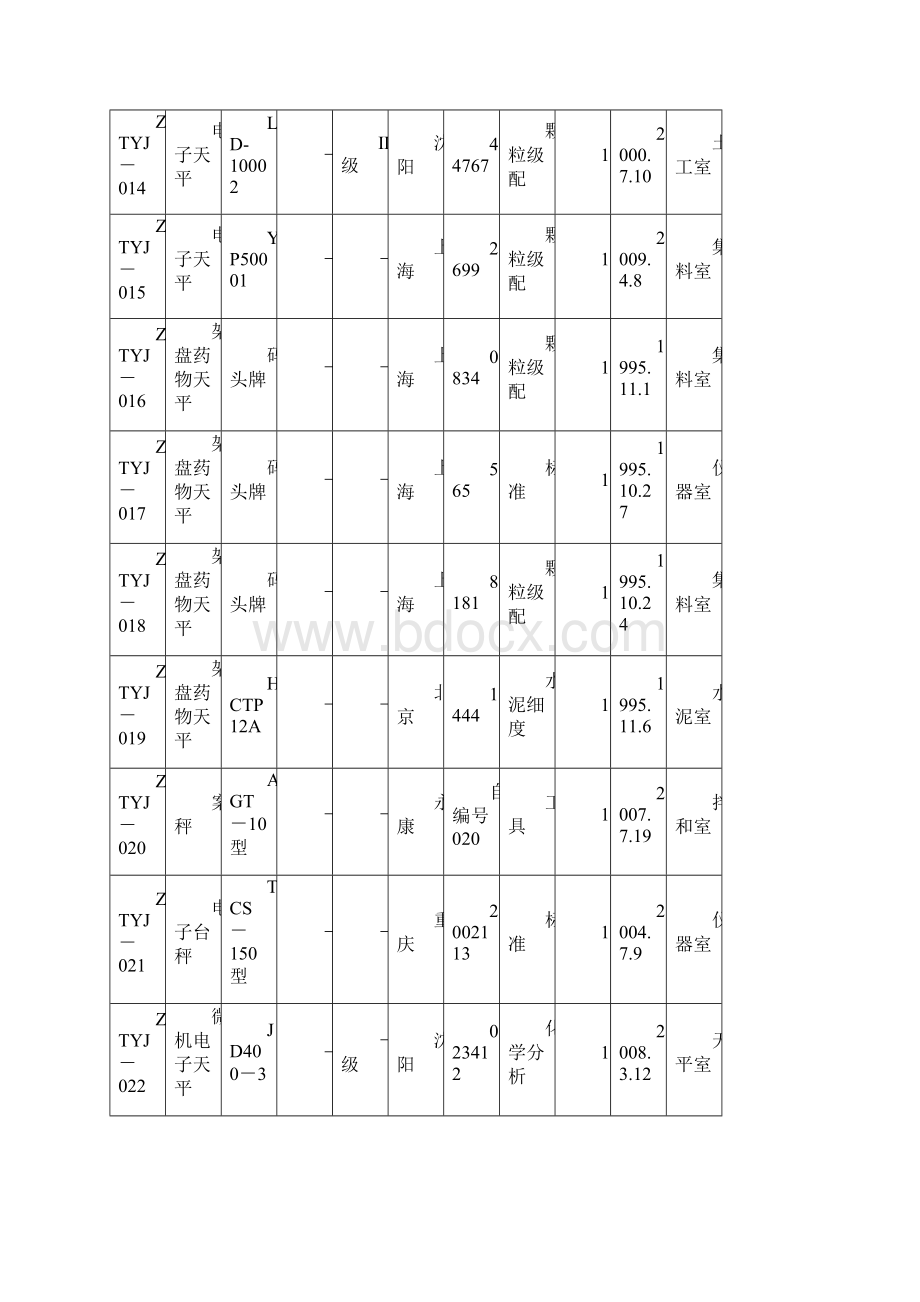 附录10设备一览表.docx_第3页