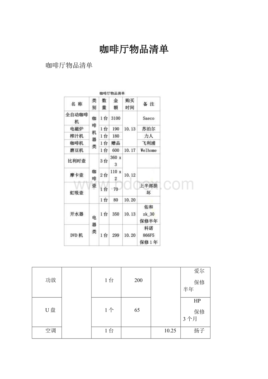 咖啡厅物品清单Word文件下载.docx_第1页