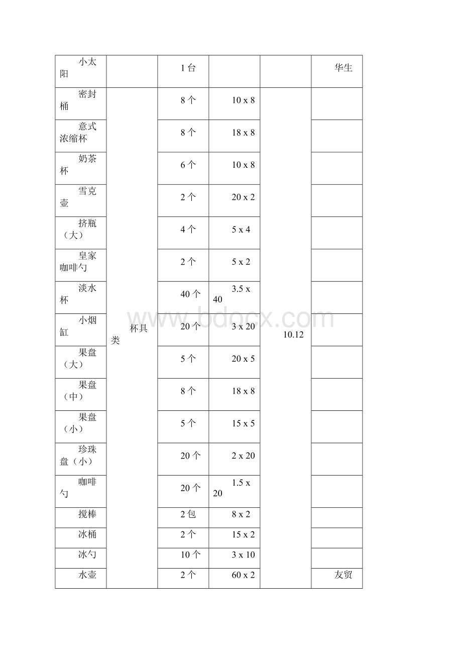 咖啡厅物品清单Word文件下载.docx_第2页