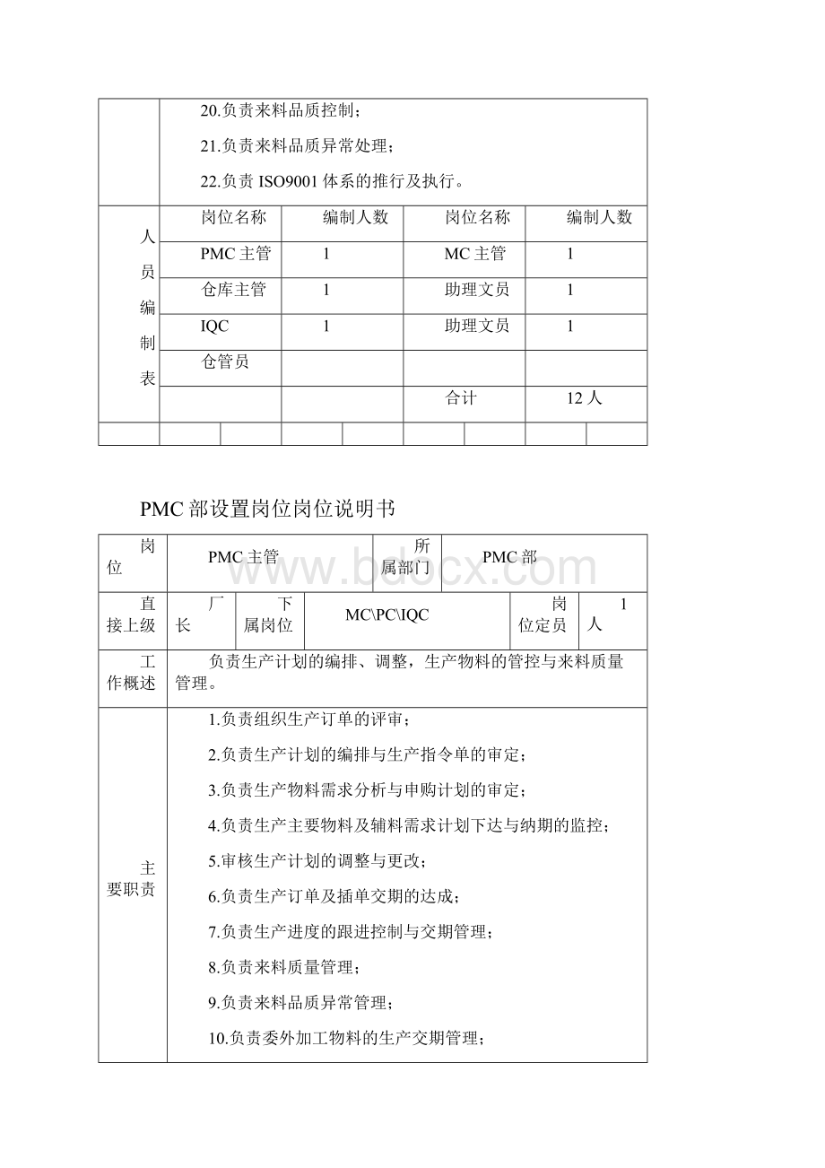 PMC岗位说明书.docx_第2页