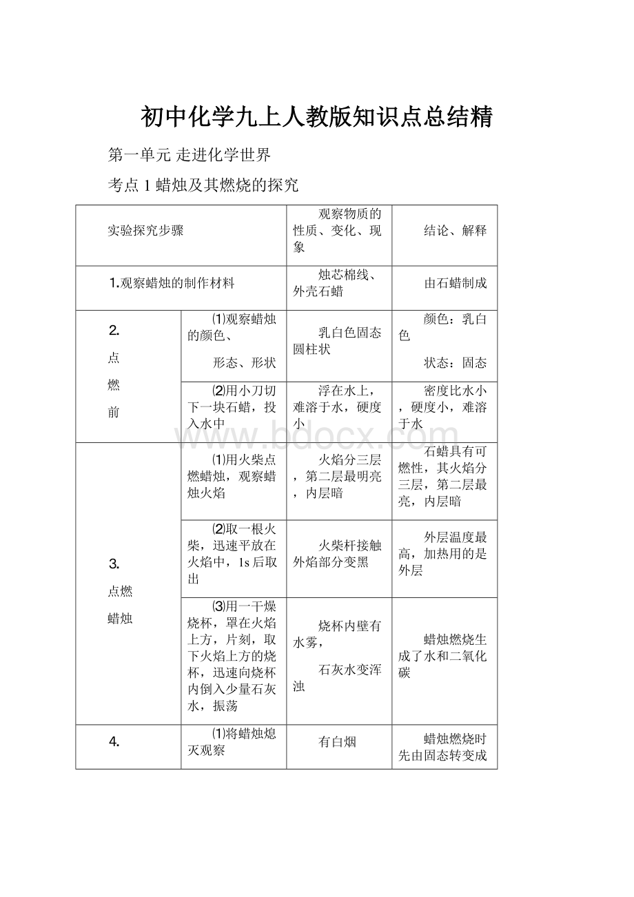 初中化学九上人教版知识点总结精.docx