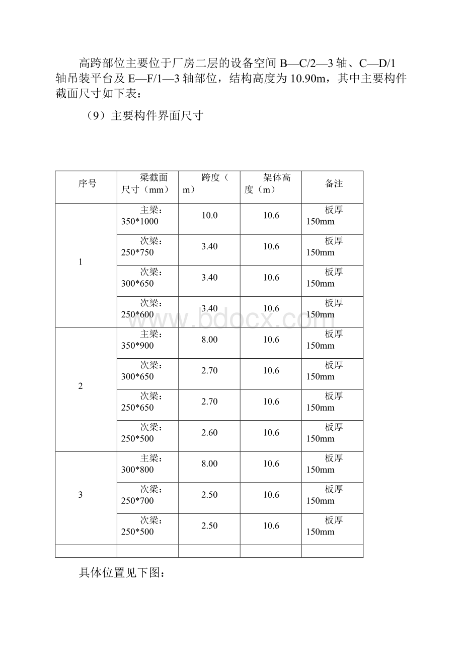 高支模体系方案专家论证验收完成文档格式.docx_第3页