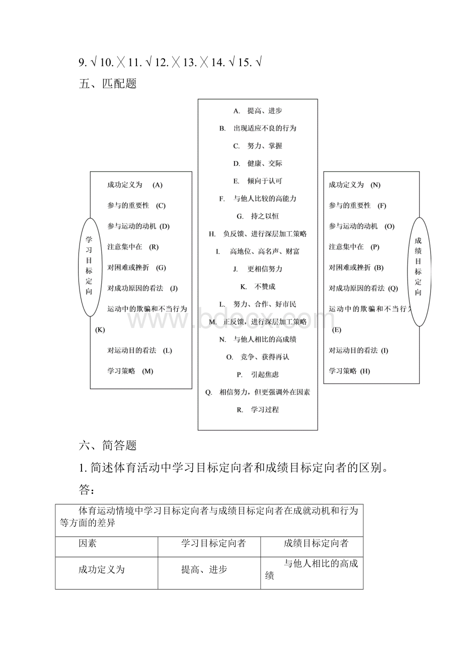 运动中的目标设置与目标定向参考答案.docx_第2页