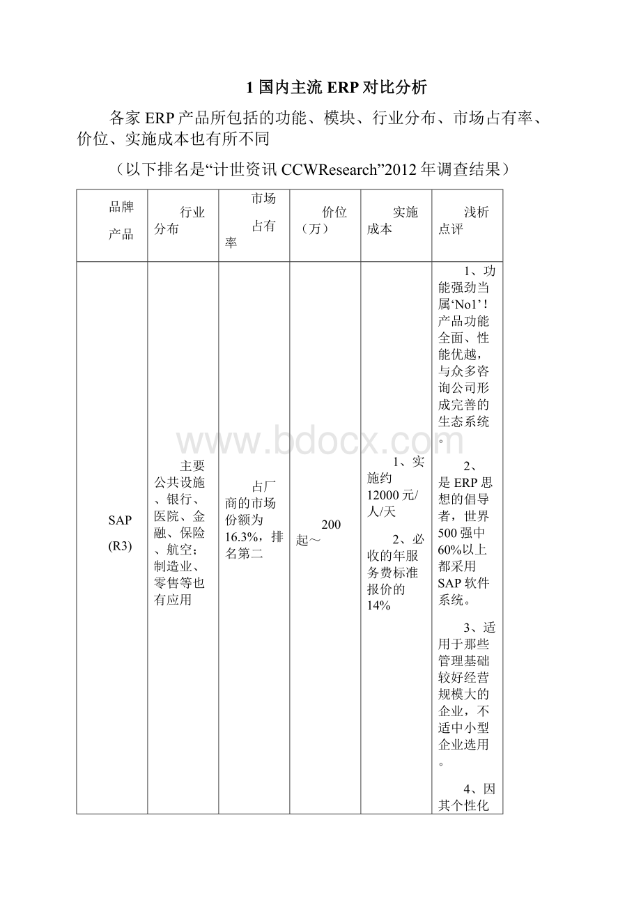 ERP产品规划汇报式剖析.docx_第2页