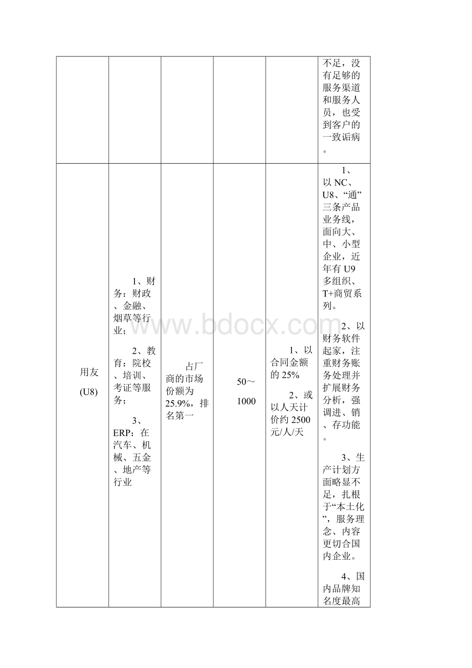 ERP产品规划汇报式剖析.docx_第3页