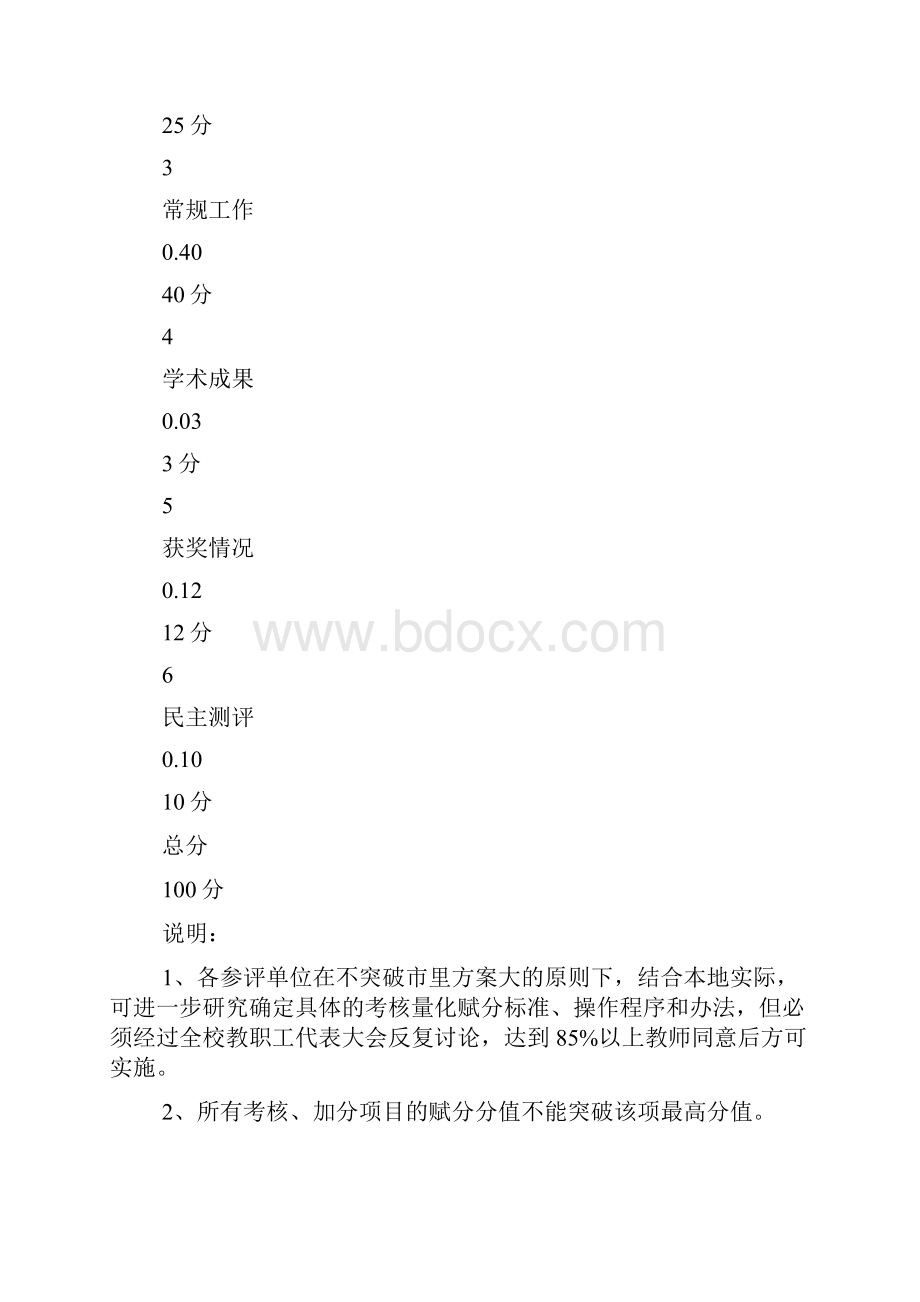 教师职称评聘赋分标准.docx_第2页