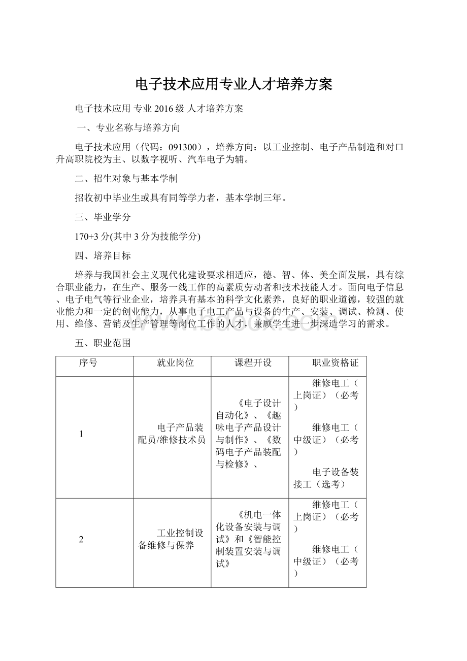 电子技术应用专业人才培养方案.docx