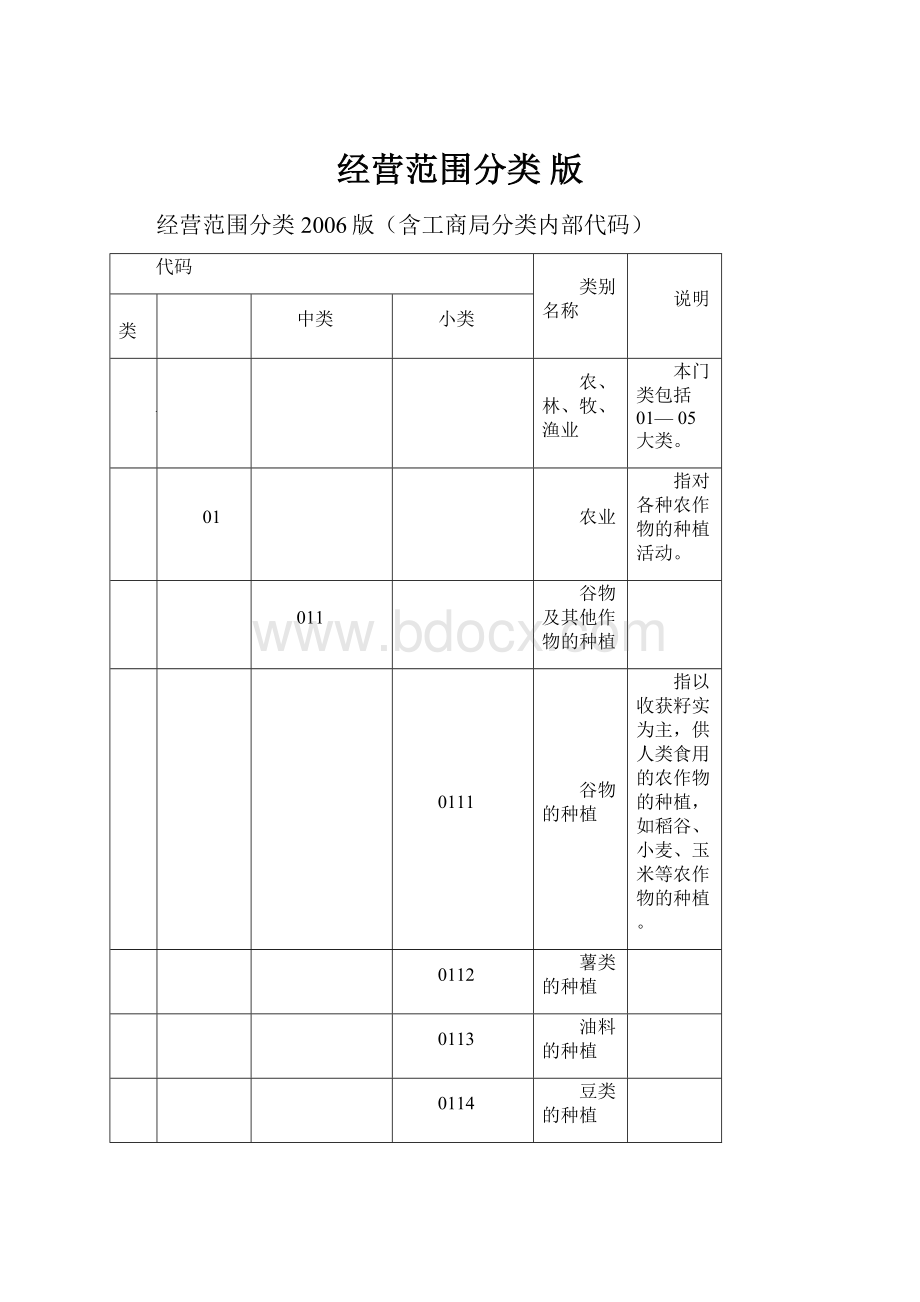 经营范围分类 版.docx