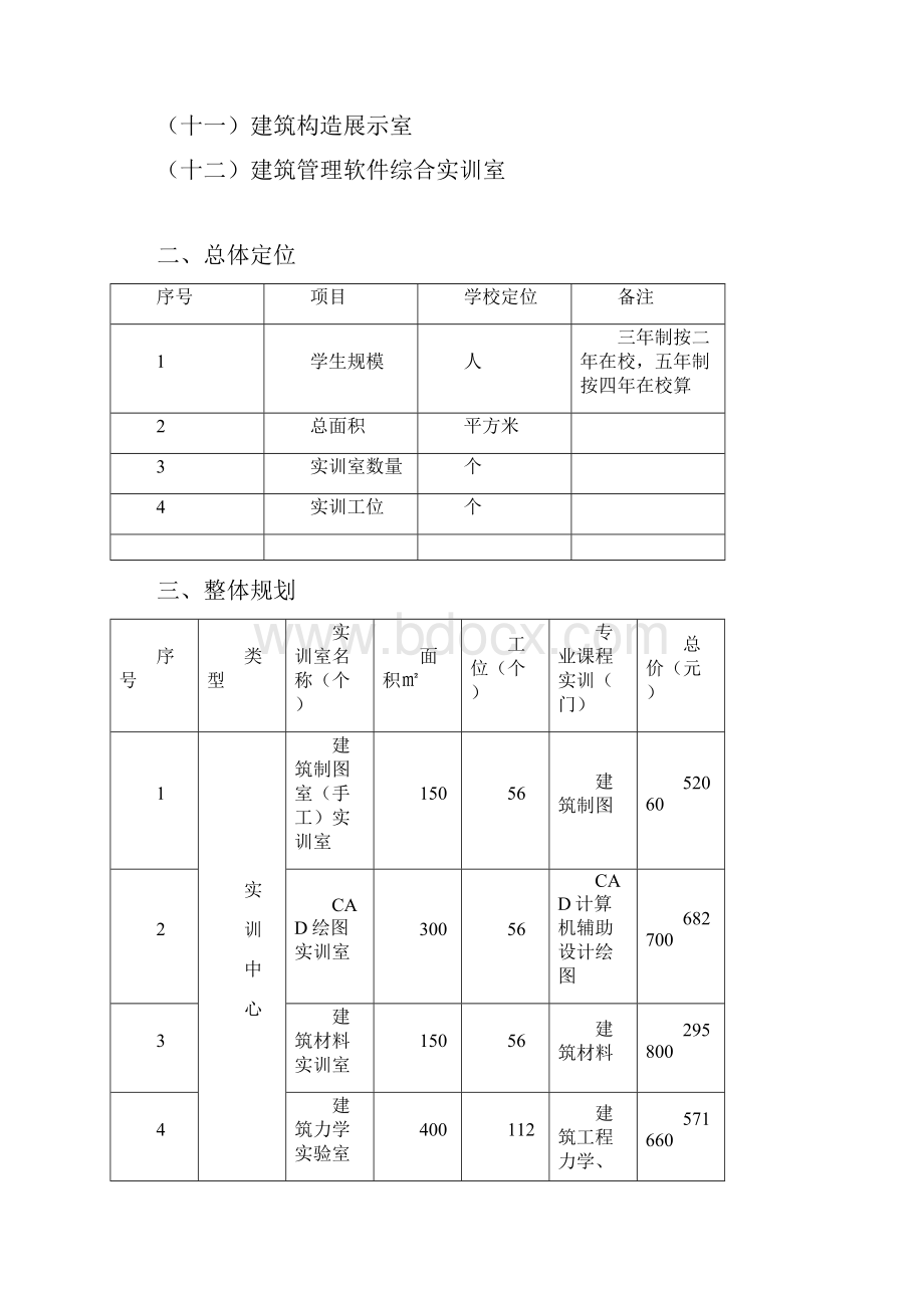 XX职业学院建筑施工专业实训室建设方案文档格式.docx_第2页