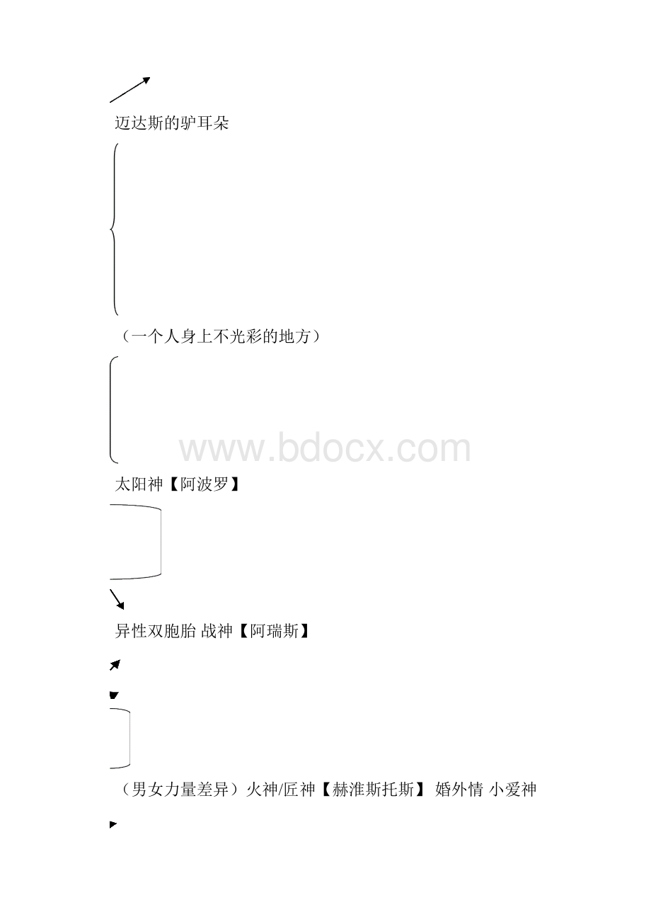 外国文学史上复习资料.docx_第3页