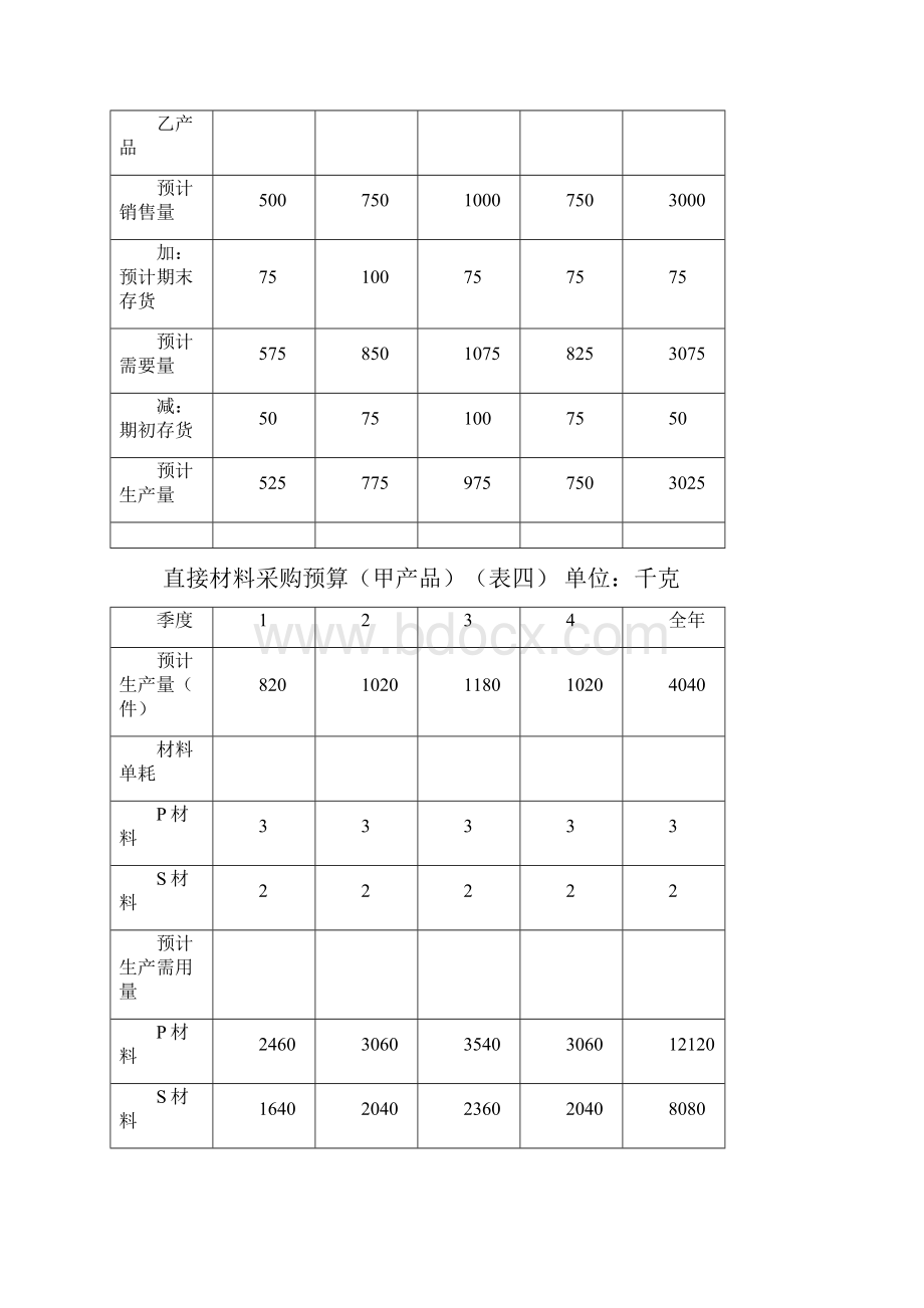 全面预算管理表格.docx_第3页