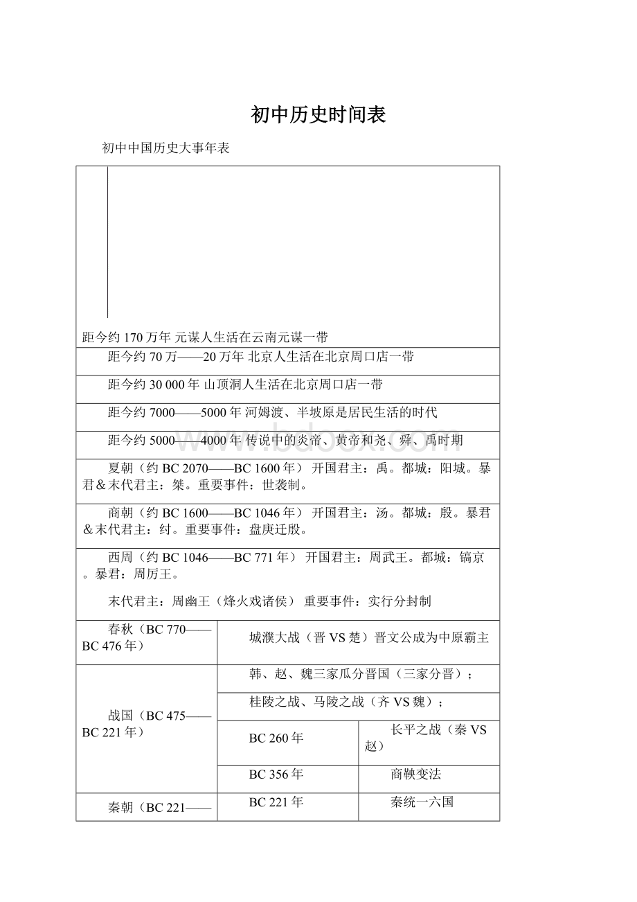 初中历史时间表Word文件下载.docx_第1页