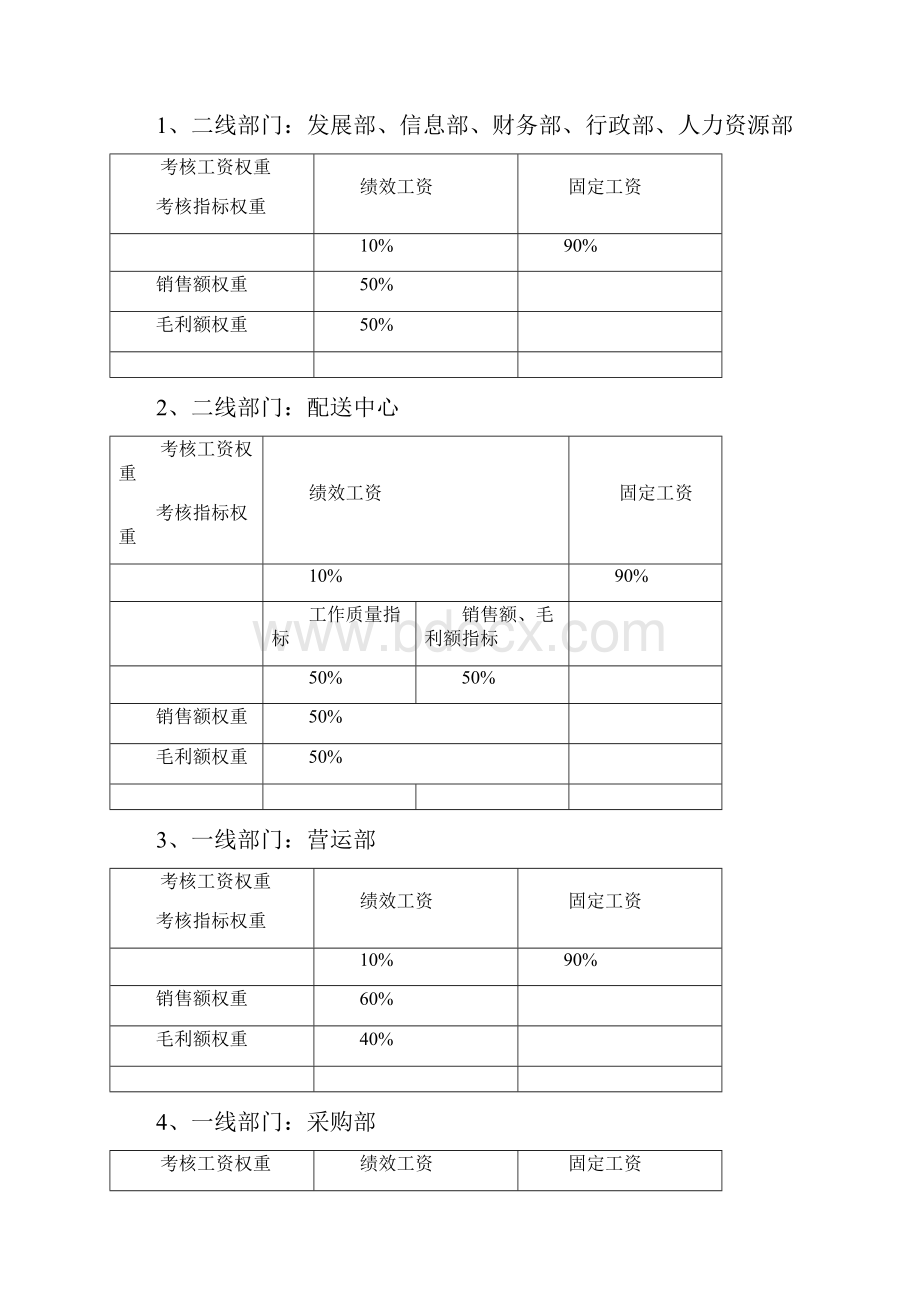 XX超市绩效考核方案Word格式文档下载.docx_第2页