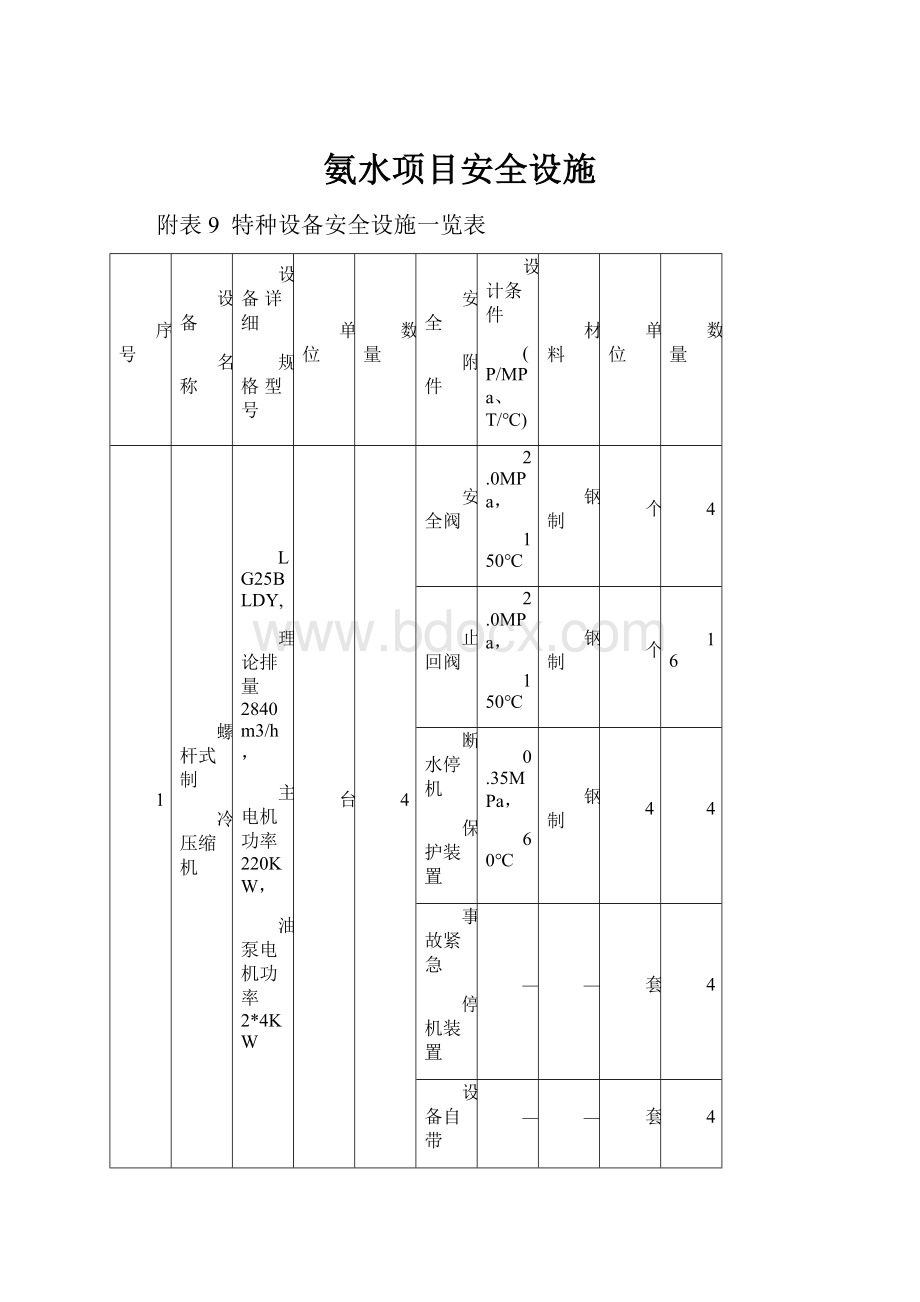 氨水项目安全设施.docx_第1页