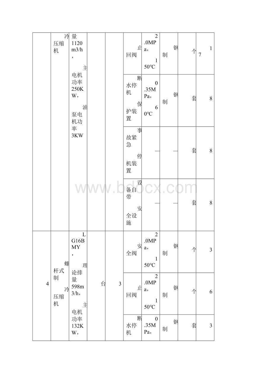 氨水项目安全设施.docx_第3页